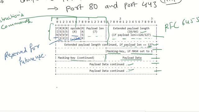 All about WebSocket in Hindi смотреть онлайн