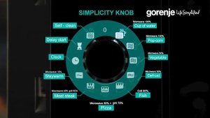 How it works* Gorenje Built- in Microwave Model : BM235SYB