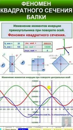 38.17 Феномен квадратного сечения балки. Прогибы напряжения в балке #automobile #механики #education