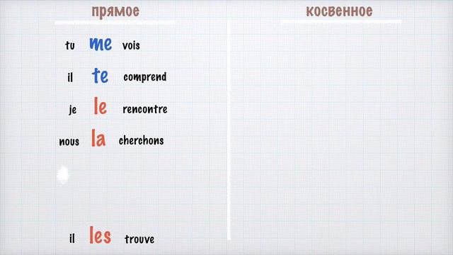 Урок французского языка.Дополнение, выраженное местоимением. Pronom Complément D'objet