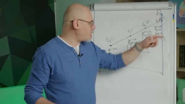 Цена завышена. Поиск покупателей. Продавец на показе. Три вопроса Феликсу Альберту на Домклик PRO смотреть онлайн