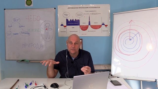 Дмитрий Кулага Курс "От Аюрведы к ГНМ" Занятие 1 (06.11.2021)