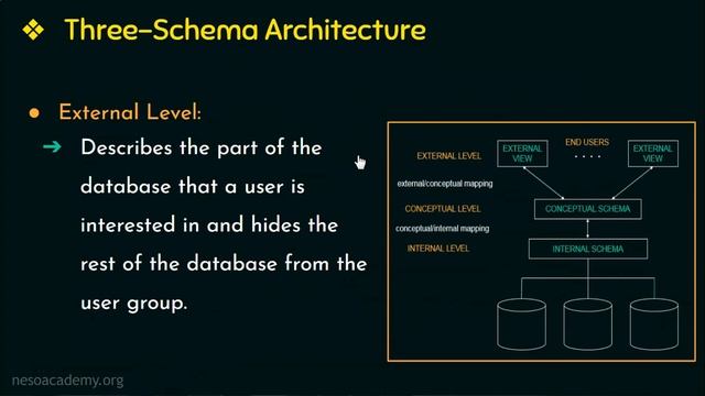 Three-Schema Architecture & Data Independence смотреть онлайн