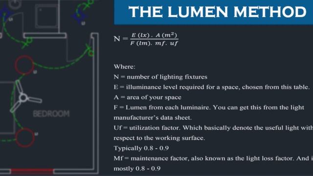 Electrical Layout Design | Lighting Design Project 101 Using AutoCAD