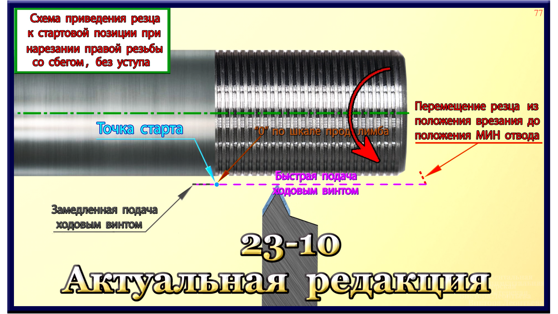 23-10 Производительные способы нарезания резцом наружных правых резьб