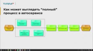 Демонстрация основной функциональности автосервиса в Альфа Авто редакция 6