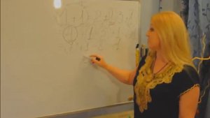 "Взаимоотношения  партнеров." Кармическая нумерология