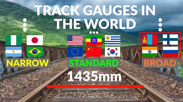 Why Track Gauge Differs Between Countries смотреть онлайн