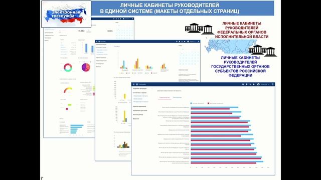 Современное государственное управление: госслужба новой формации / Гайдаровский форум - 2020