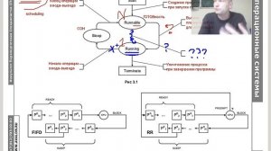 Процессы ОС и их планирование