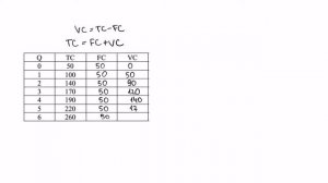 Решение задачи по экономике на издержки | Как рассчитать предельные издержки