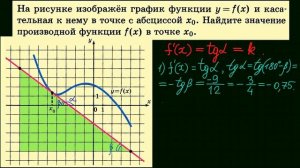 Задача 7. Подготовка к ЕГЭ по математике