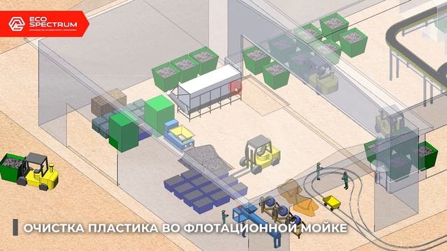 Схематичное расположение оборудования утилизации отходов от 