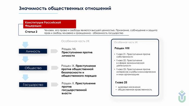 Лекция 4 Объект преступления