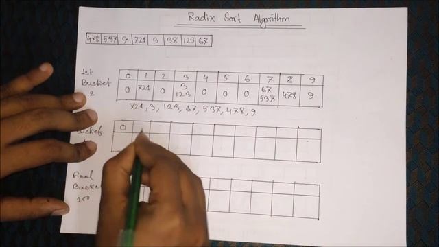 Radix Sort | Radix Sort Algorithm | Radix Sort in Data Structure | Radix Sort with Example