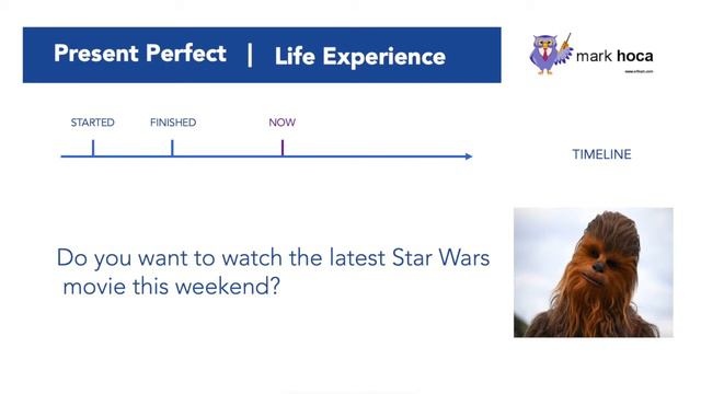 Present Perfect Tense | Speaking with Fluency смотреть онлайн