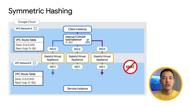 What’s new for load balancing and service networking смотреть онлайн