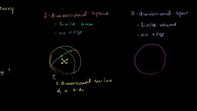 Big bang introduction | Scale of the universe | Cosmology & Astronomy | Khan Academy