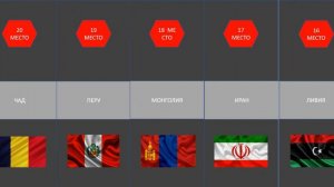 Самые большие страны по площади!