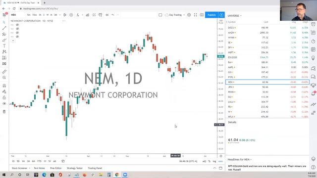 NIO Stock 7-6-20 | Best Stock Picks Today смотреть онлайн