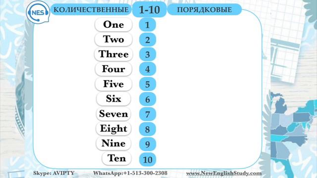 NUMERAL 1-10 ЧИСЛИТЕЛЬНЫЕ смотреть онлайн