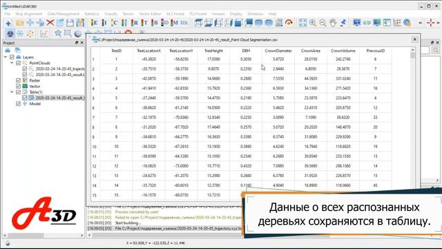 Топографическая подеревная съемка мобильным лазерным сканером |обработка LiDAR360