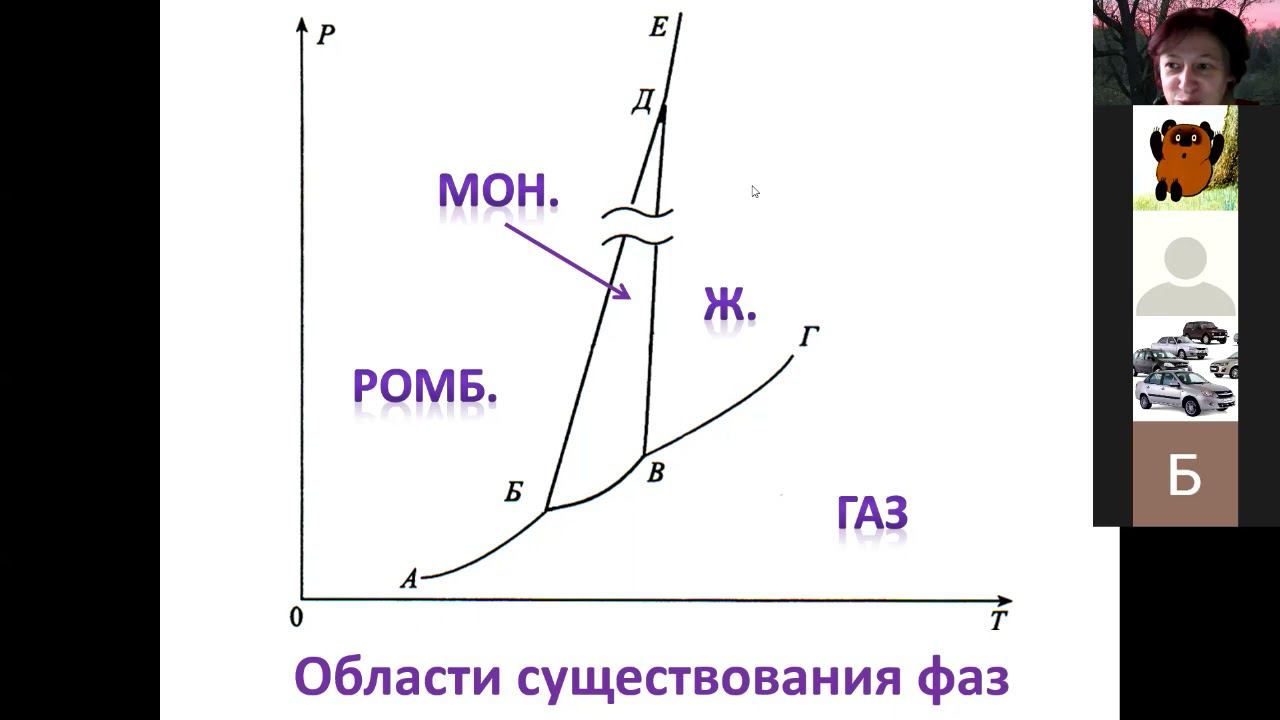 09 Фазовые диаграммы 3 области существования фаз