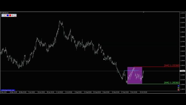Сигнал GBP USD. 24.10.2023. Прогноз форекс. Торговля на бирже. Торговые рекомендации