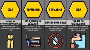 Безумные Школьные Правила Разных Стран