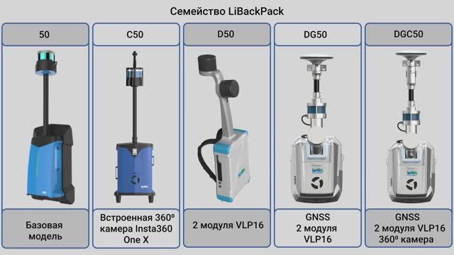 Лазерный сканер LiBackpack C50. Облако точек городской территории.