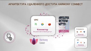 Концепция Zero Trust Network Access за 5 минут