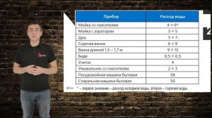 Отопление! Обучение часть 5: расчет мощности теплогенератора