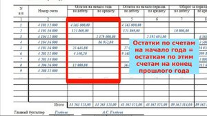 Как заполнить Главную книгу (ф. 0504072)