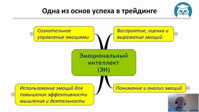 Занятие 9. Условия, несущие деньги трейдеру смотреть онлайн