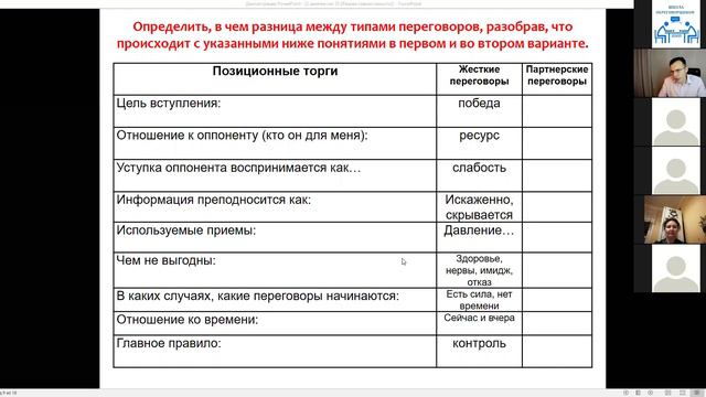 Жесткие переговоры. Второе занятие