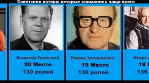 Советские актеры которые снимались чаще всего в кино