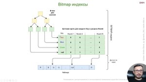 Урок 9.1. Индексы в Oracle (курс "Оптимизация Oracle SQL")