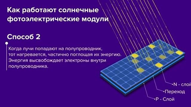 Что такое солнечная энергетика, каковы принципы работы