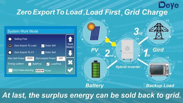 How to set up parameter on Deye hybrid inverter?