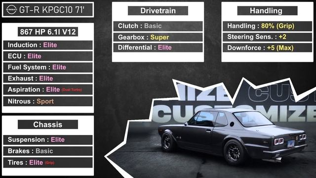 **BEST** NFS Unbound {A / A+ / S / S+} Builds [Most OVERPOWERED Builds for The Grand!] [NFS Unbound