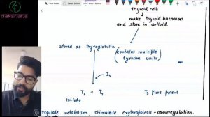 NEET | Biology | Chemical Coordination and Integration | L 05 | Paras Verma