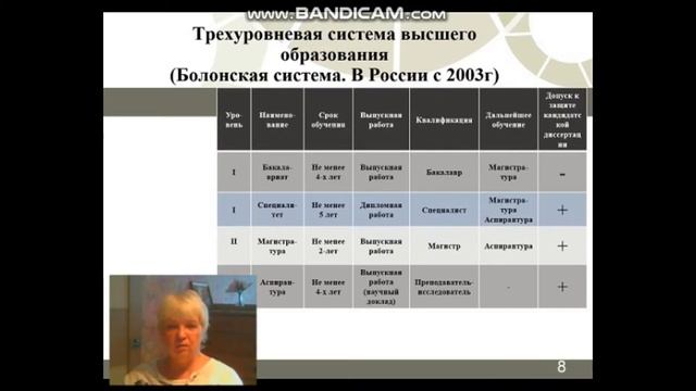5. Трехуровневая система высшего образования в России смотреть онлайн