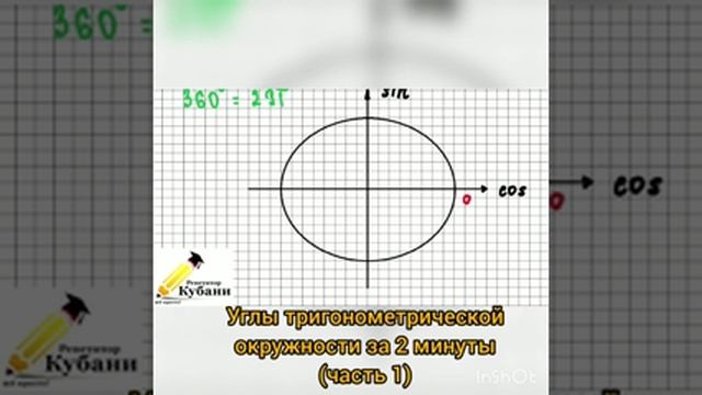 Тригонометрия в рубрике "Шпаргалка" от #РепетиторКубани