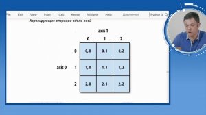 Библиотеки Numpy, Scipy для научных вычислений. Часть 4