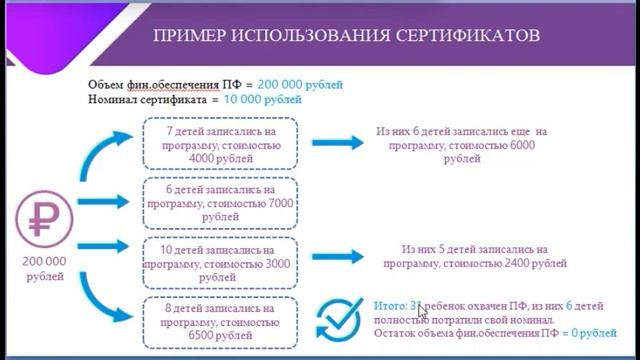 10. ПФ ДОД изменения с 1.01.2022 года (модель с оператором) [07.04.2022]