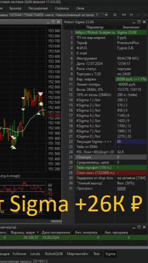 🔥🔥🔥 +26К руб. торгуем роботом Sigma фьючерс РТС 12/07/2024