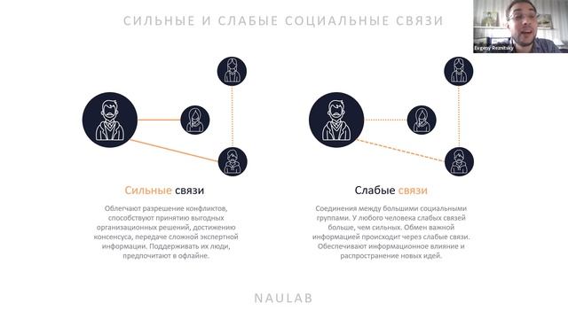 Что такое комьюнити-менеджменn - Евгений Резницкий - SUP