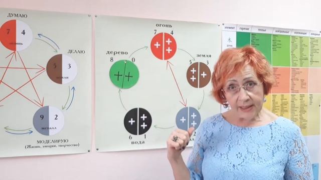 Нумерология пяти стихий системы У-СИН. Способность увидеть будущее. Идеальные  и гармоничные планы.