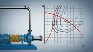 Grundfos CRH Pump