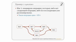 15. Варианты маршрутизации. Раздел 2 из "Продвинутого курса по 1С:УПП"